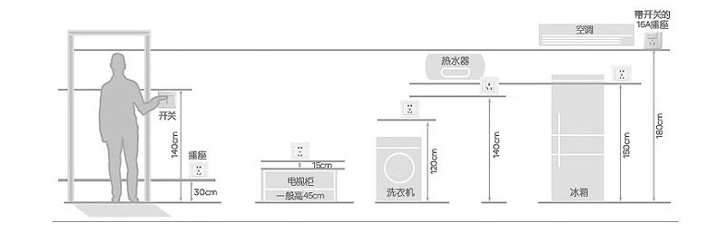 開(kāi)關(guān)插座現(xiàn)場(chǎng)效果圖