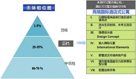 酒店定位效果圖