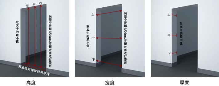 木門門洞尺寸哪些尺寸是必不可少的