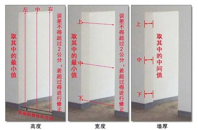 木門(mén)門(mén)洞的測(cè)量效果圖