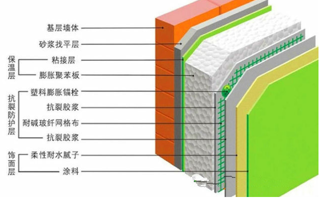 土建工程