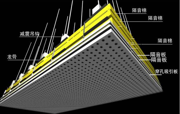 會議室隔音效果