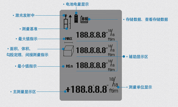 紅外測距儀讀數(shù)介紹