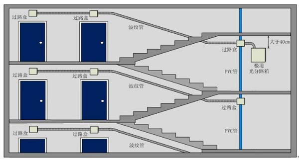 辦公室電路pvc過(guò)線盒