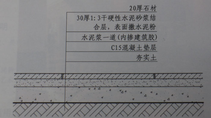 大理石地面鋪設(shè)工藝效果圖