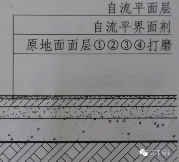 夯實土地面構造圖