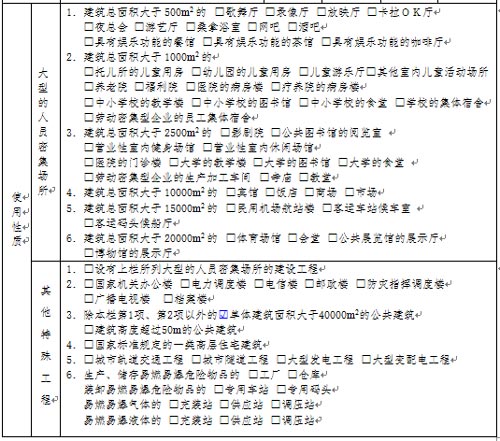 消防設(shè)計審核申請表相關(guān)信息效果圖