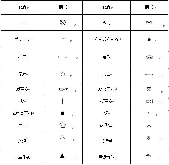 消防工程輔助符號示意圖