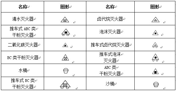 消防工程滅火器符號示意圖