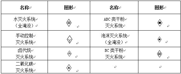 消防工程固定滅火器系統(tǒng)符號示意圖