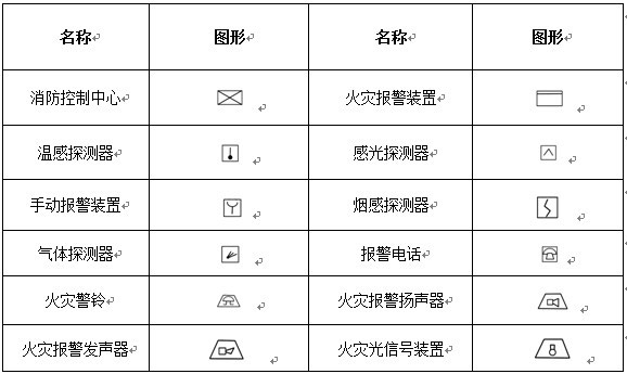 消防工程自動報警設(shè)備符號示意圖