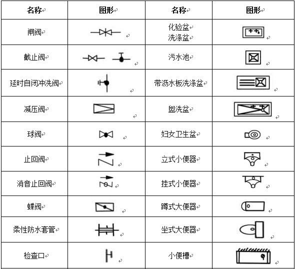 給排水、采暖常用圖例示意圖