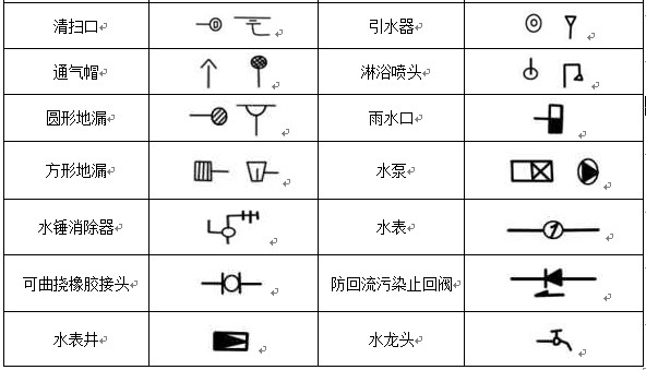 給排水、采暖常用圖例示意圖