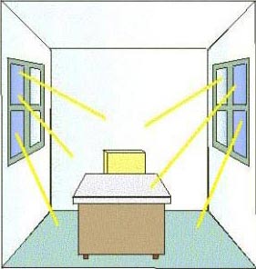 辦公室自然光最佳示意圖