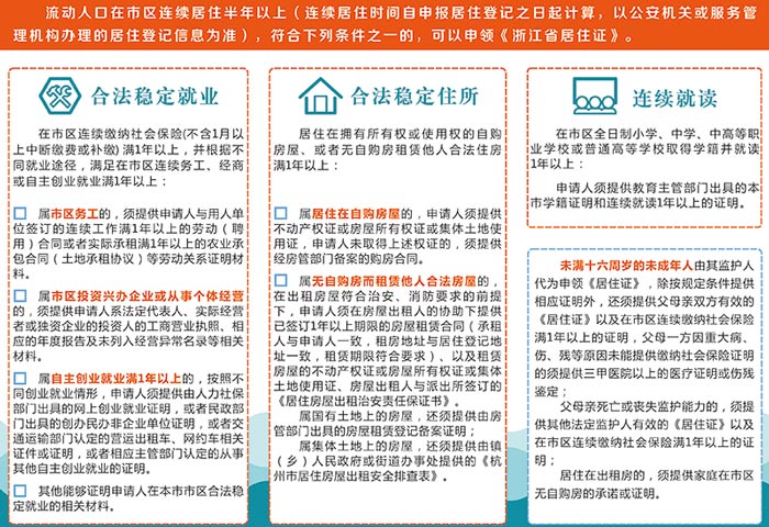 浙江省居住證辦理條件截圖