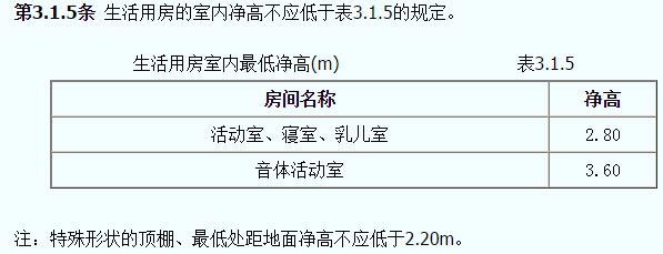 幼兒園生活用房室內(nèi)最低凈高截圖