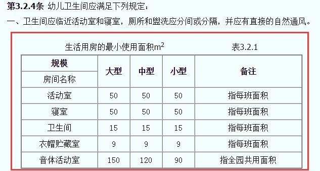 托兒所、幼兒園建筑設(shè)計(jì)規(guī)范JGJ39-87截圖