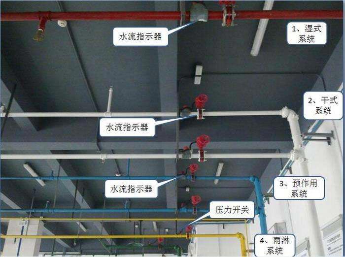 雨淋自動噴水滅火系統(tǒng)效果圖