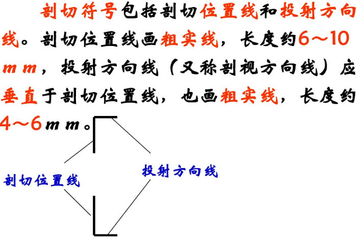 剖切符號方向效果圖