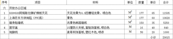 董事長辦公室預算