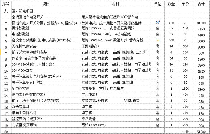 辦公室洗手間預算