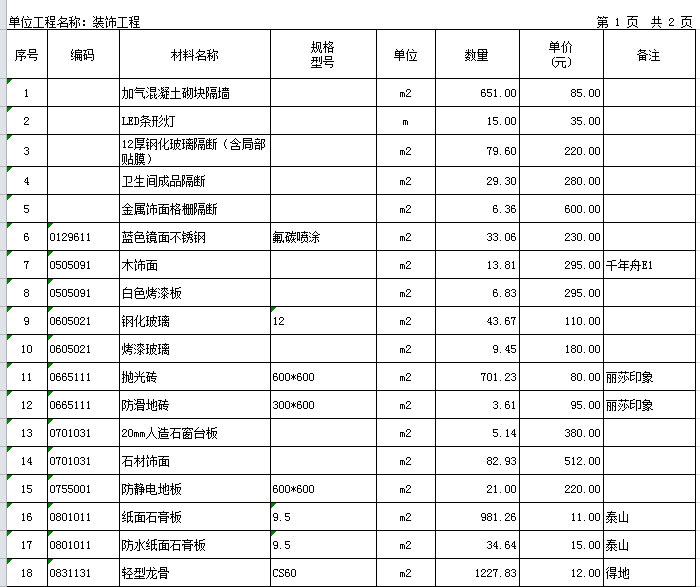 辦公室裝飾工程預算