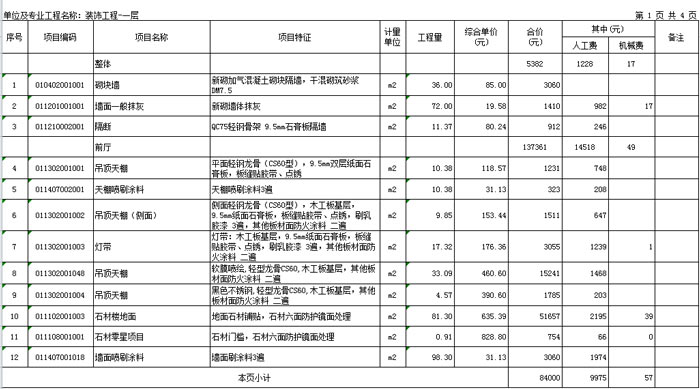 辦公室一層預算