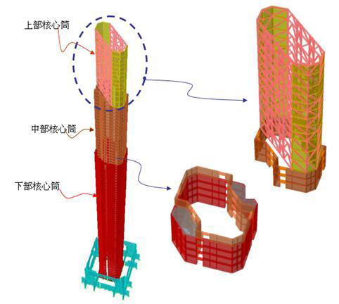 核心筒效果圖