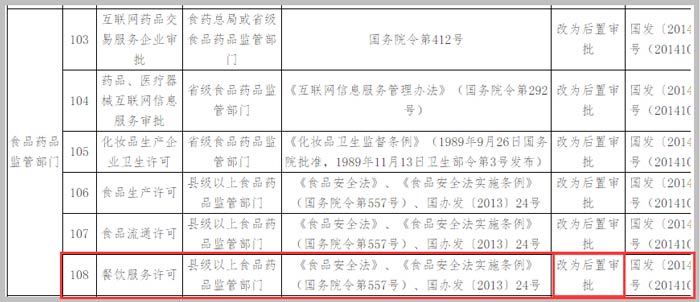 國務(wù)院調(diào)整行政審批決定截圖