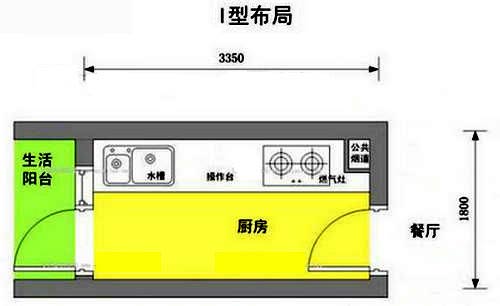 廚房I型布局示意圖