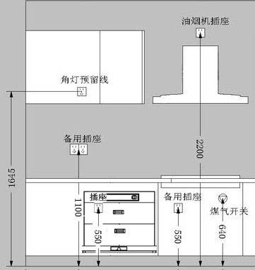 切菜/炒菜區(qū)電路規(guī)劃效果圖