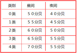 《中華人民共和國環(huán)境噪聲污染防治法》截圖