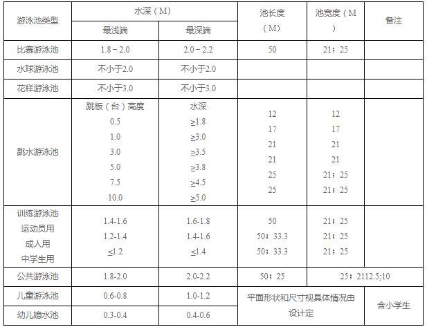 游泳池標(biāo)準(zhǔn)尺寸示意圖