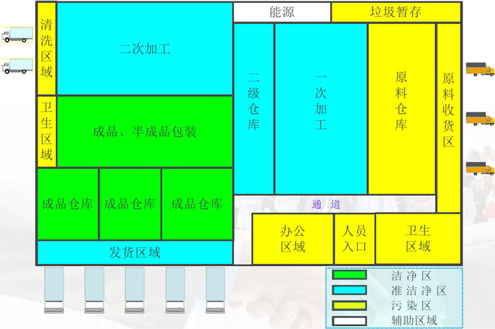 中央廚房?jī)舨恕氤善芳庸^(qū)域劃分效果圖