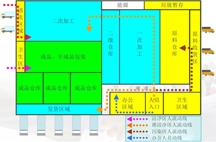 中央廚房人流動(dòng)線效果圖