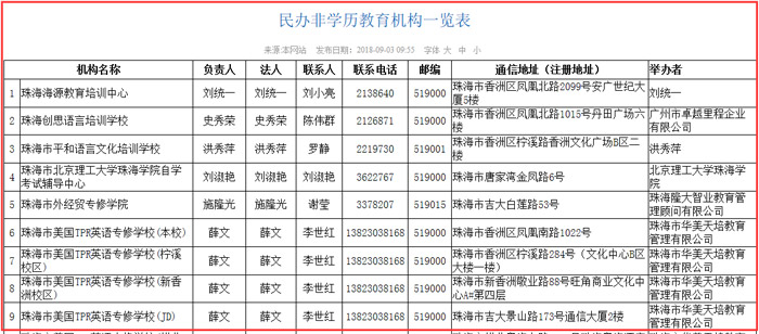 民辦非學歷教育機構(gòu)一覽表截圖