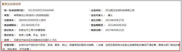 生物科技公司經(jīng)營(yíng)范圍示意圖