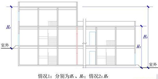 臺階式地坪建筑高度示意圖