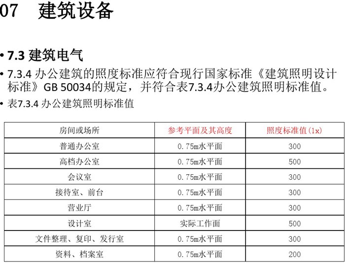 辦公建筑設(shè)備設(shè)計規(guī)范解讀圖