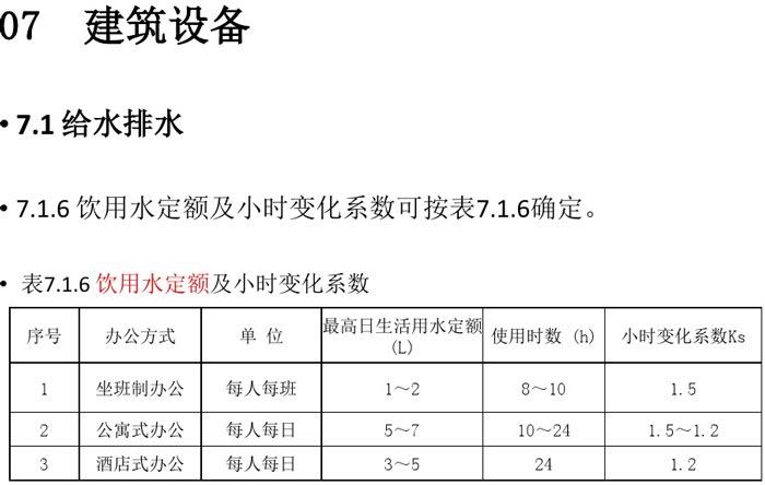 辦公建筑設(shè)備設(shè)計規(guī)范解讀圖