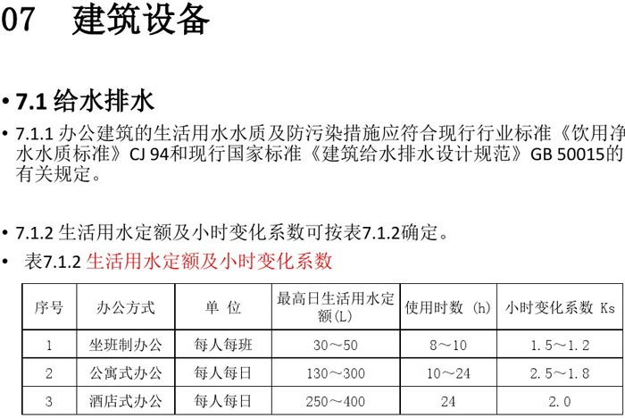 辦公建筑設(shè)備設(shè)計規(guī)范解讀圖