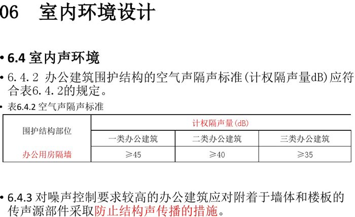 辦公建筑室內(nèi)設(shè)計規(guī)范解讀圖