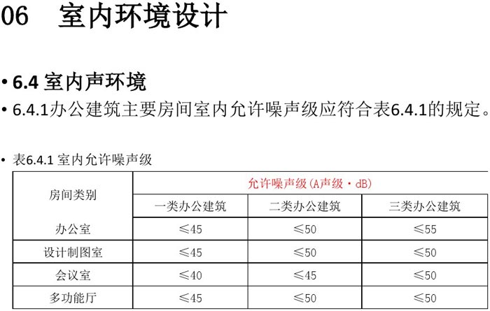 辦公建筑室內(nèi)設(shè)計規(guī)范解讀圖