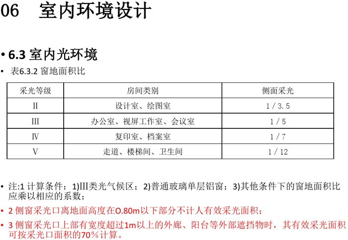 辦公建筑室內(nèi)設(shè)計規(guī)范解讀圖