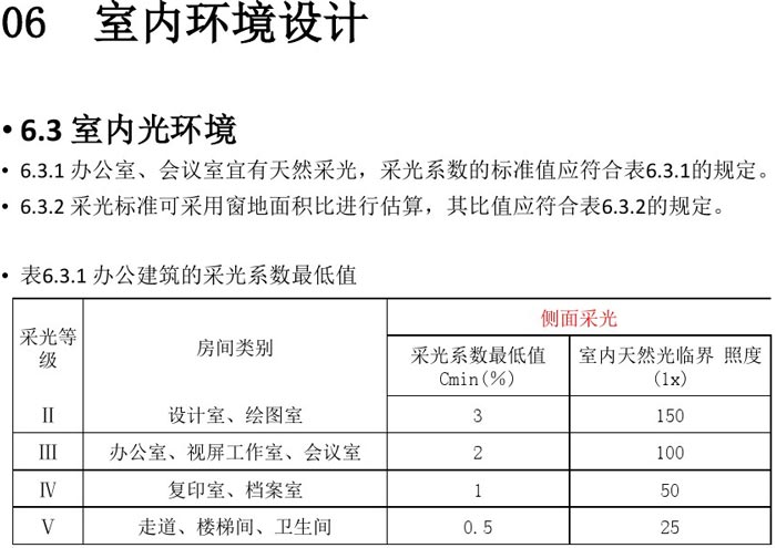 辦公建筑室內(nèi)設(shè)計規(guī)范解讀圖