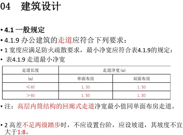 辦公建筑設(shè)計規(guī)范解讀圖