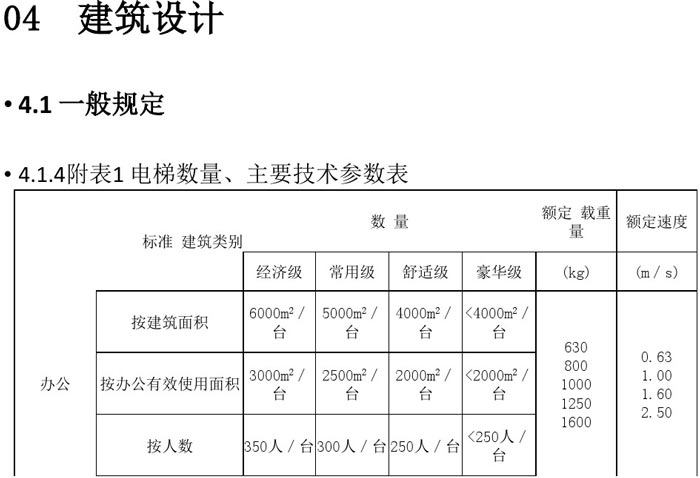 辦公建筑設(shè)計規(guī)范解讀圖